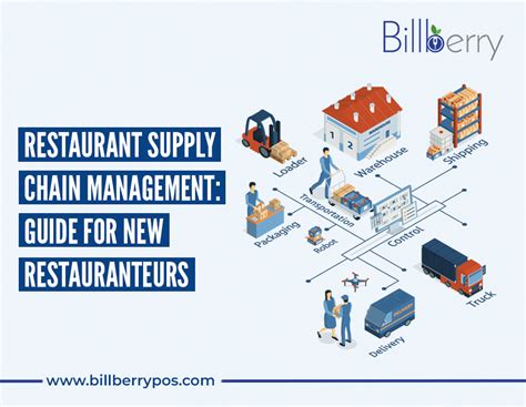 Restaurant Supply Chain Management New Restauranteur S Guide