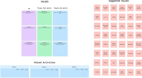 Behavioural Activation Session Values Figma