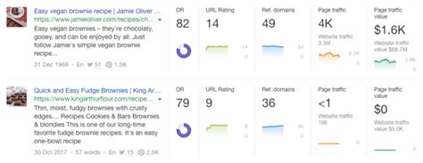 Ubersuggest Vs Ahrefs Pros And Cons Of These Seo Tools