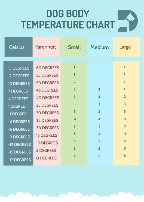 Normal Dog Temperature Chart