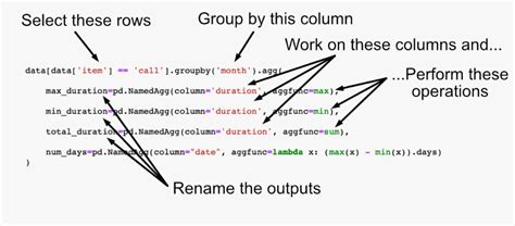 Summarising Aggregating And Grouping Data In Python Pandas Shane