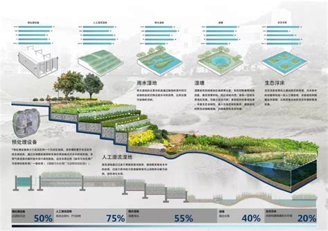 Feilaixia Sponge Park By GVL Mooool Landscape Architecture Diagram