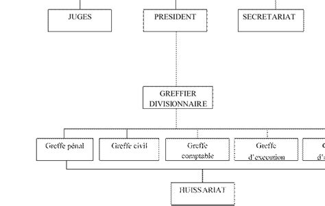 Rapport de Stage effectué au Tribunal de Grande Instance de Kinshasa Matete