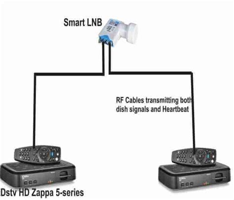 Diagram How To Connect Two Tvs To One Decoder How To Connect