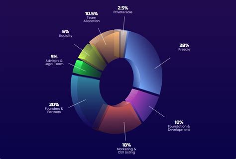 Best Cryptocurrencies To Invest Crypto Portfolio 2024 Merehead