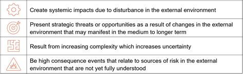 Element Emerging Risks Department Of Finance