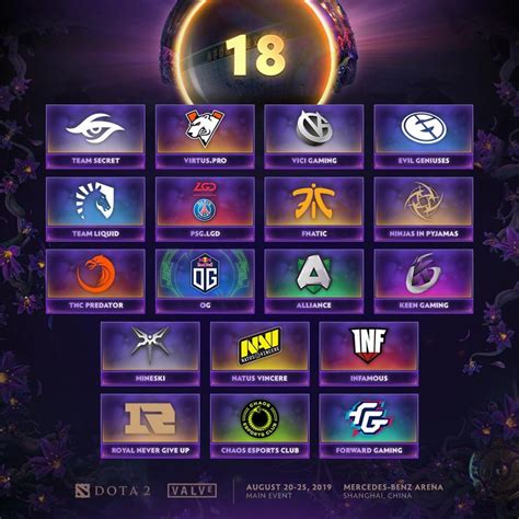 Everything You Need To Know About Dota 2 TI 2019 Eneba