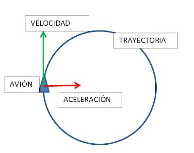 Ciencias Y Ocurrencias Soluci N Examen Cinem Tica Eso