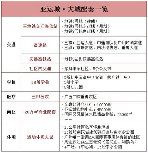 十年翻10番！广州超级大盘为何长盛不衰？ 房产资讯 房天下