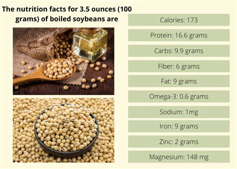 soya beans nutritional facts  benefits healthy crater healthy crater