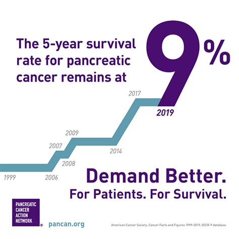 Cancer Survival Rates By Country Chart Ponasa