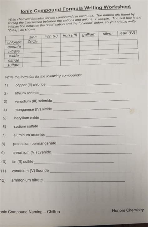 Solved Lonic Compound Formula Writing Worksheet Write Chegg