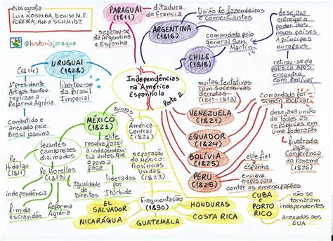 Mapa Mental Da Am Rica Espanhola Fdplearn