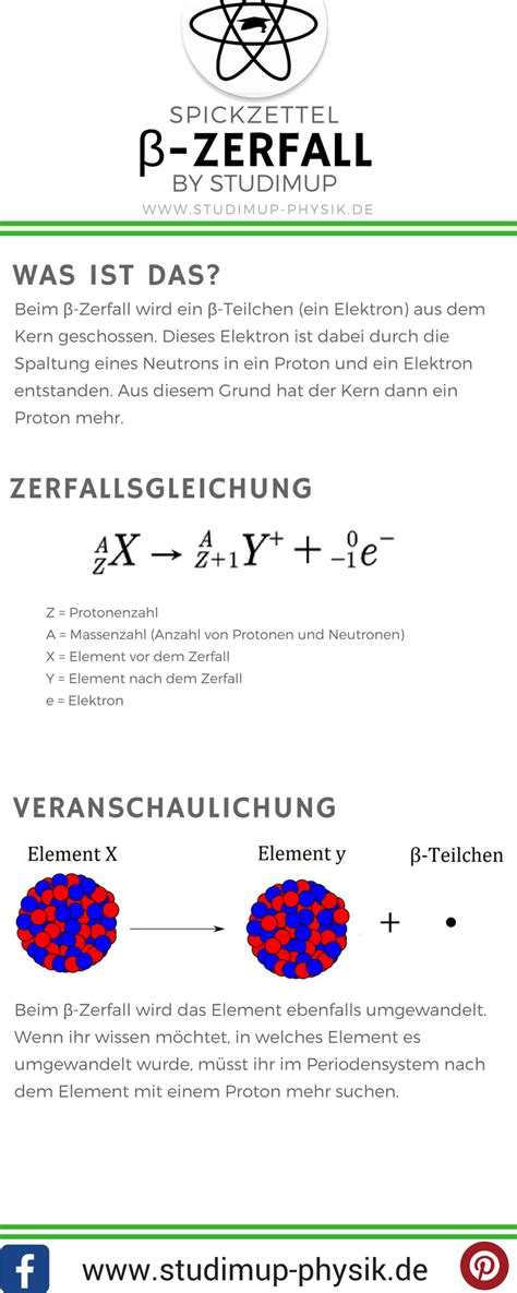 Mathe Spickzettel Studimup De