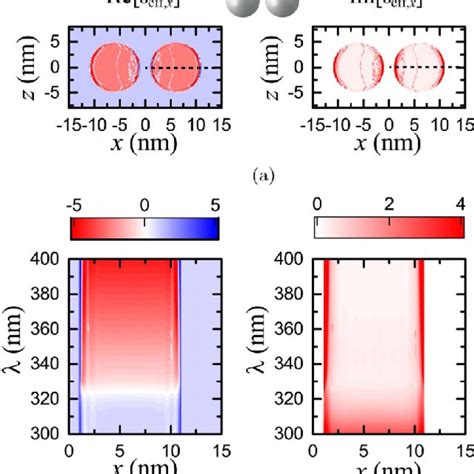 Color Online Equilibrium Density In The Jellium Model Top Panels