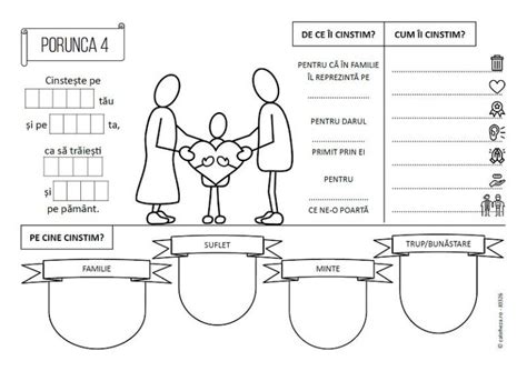 Despre Porunca 4 Resurse pentru cateheză