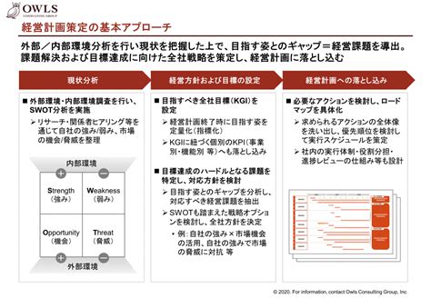 経営計画策定・事業戦略検討支援 オウルズコンサルティンググループ