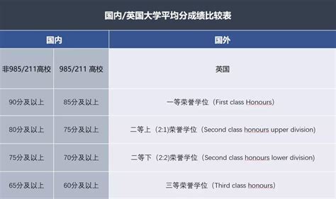 英国学位等级学制大科普！英国大学70分 And Merit 到底有多难拿？ 知乎