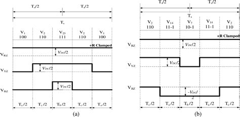 Figure From A Novel Approach For Space Vector Based Pwm Algorithm For