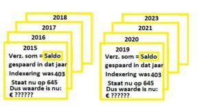 Schema Berekening Pensioen Potjes Findinet