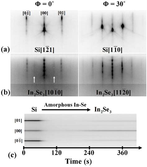 RHEED Patterns Along Electron Beam Azimuths Obtained From A