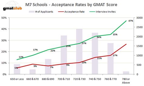 Mba Application Process Gmat Score Weightage And Other Factors