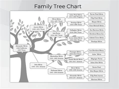 Family Tree Chart. Printable Family Tree Templates. Digital Pedigree Chart. Editable Ancestral ...