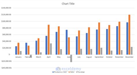 How To Create Month To Month Comparison Chart In Excel