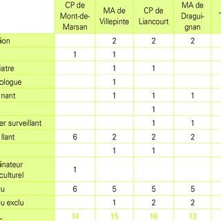 D Tail Des Entretiens Avec Les Personnels Et Les Per Sonnes D Tenus