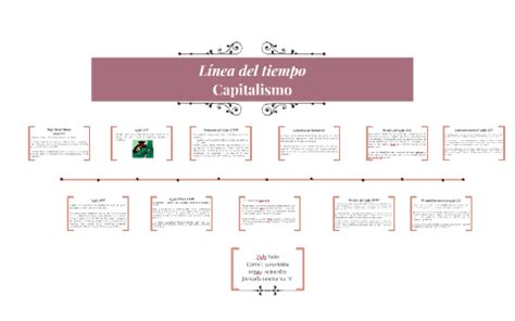 Línea del tiempo by Cristina Soto on Prezi