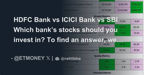 HDFC Bank Vs ICICI Bank Vs SBI Which Banks Stocks Should You Invest In