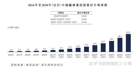 雍禾医疗不仅能种头发还能种增长曲线 知乎