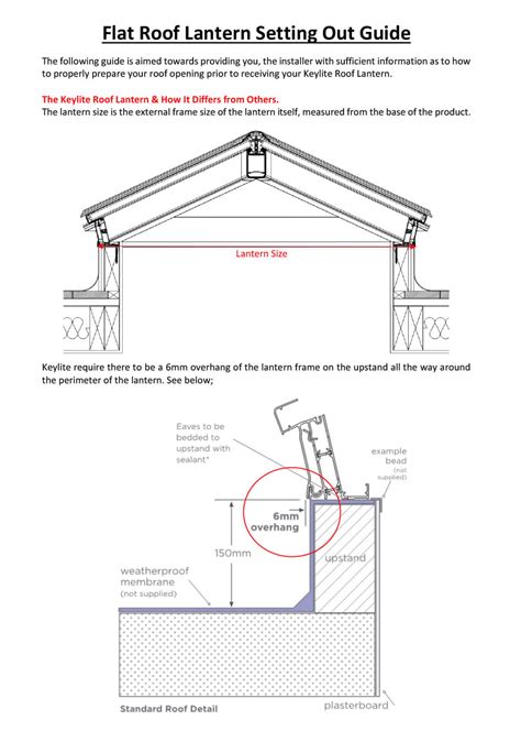 Flat Roof Lanterns | Keylite Roof Windows