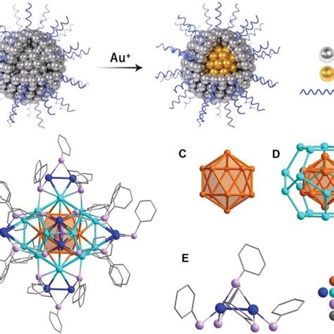 Synthesis And Crystal Structure Of Au Ag Nanoclusters A Schematic