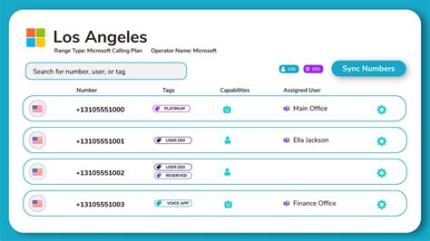 Number Management For Microsoft Teams