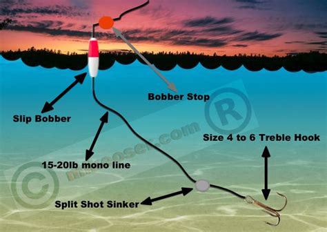 How To Rig Slip Bobber For Catfish