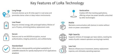 What is LoRa? – YoLink