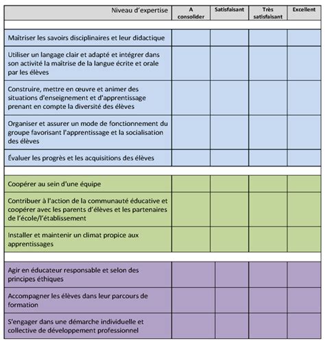 Pdf Grille Evaluation Inspection Enseignant Pdf Télécharger Download