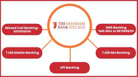 How To Check Tjsb Sahakari Bank Balance Missed Call Number Sms