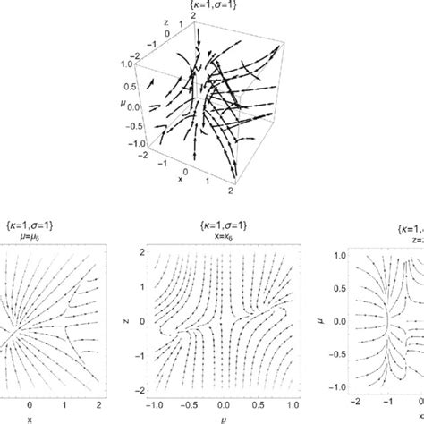 Phase Space Portrait For The Dynamical System With The Mixed Potential