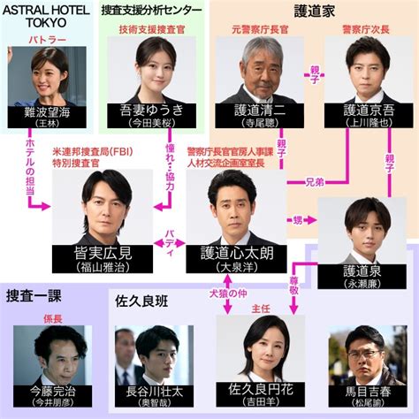 【日曜劇場】ラストマン 全盲の捜査官【福山雅治・大泉洋】ストーリーはそろそろ佳境に！ New おっ！！な芸能まとめ