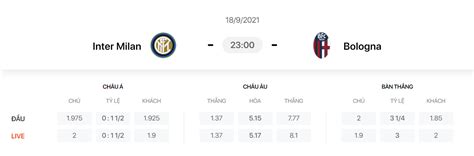 Nhận định Soi Kèo Inter Vs Bologna Vòng 4 Serie A