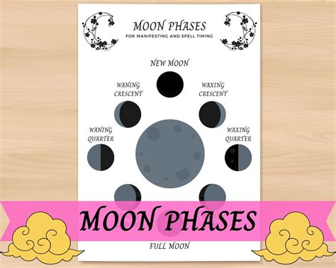 Moon Phases for Manifesting or Spells Digital Download for Book of ...