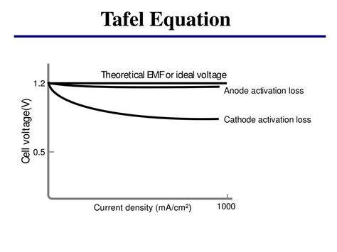 Ppt Lecture 4 Fuel Cell Reaction Kinetics Powerpoint Presentation