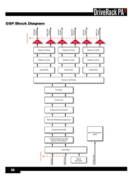 Dsp block diagram | dbx DriveRack PA2 User Manual | Page 64 / 70 ...