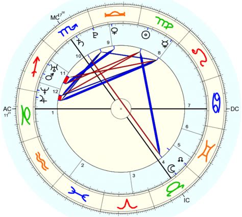 How Astrologically Compatible Are Meghan Markle And Prince Harry