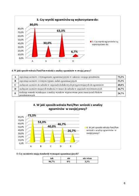 ZESPÓŁ SZKÓŁ ZAWODOWYCH IM MJR H DOBRZAŃSKIEGO ppt pobierz