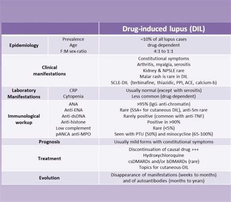 On Twitter ⬇️acute Pancreatitis⬇️ 📚acute Pancreatitis