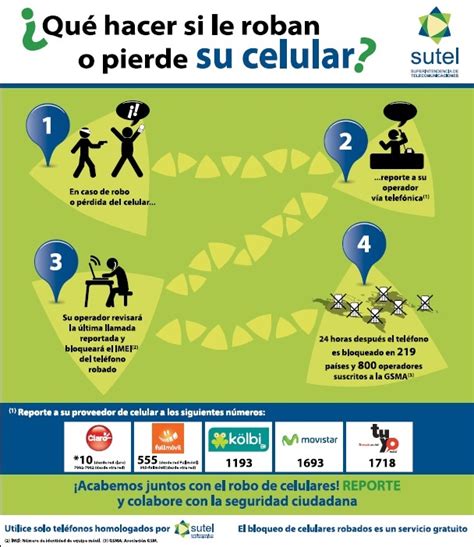 Alto Al Robo De Celulares Sutel Superintendencia De Telecomunicaciones