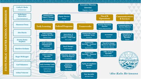 For Schools Hawaii State Public Charter School Commission